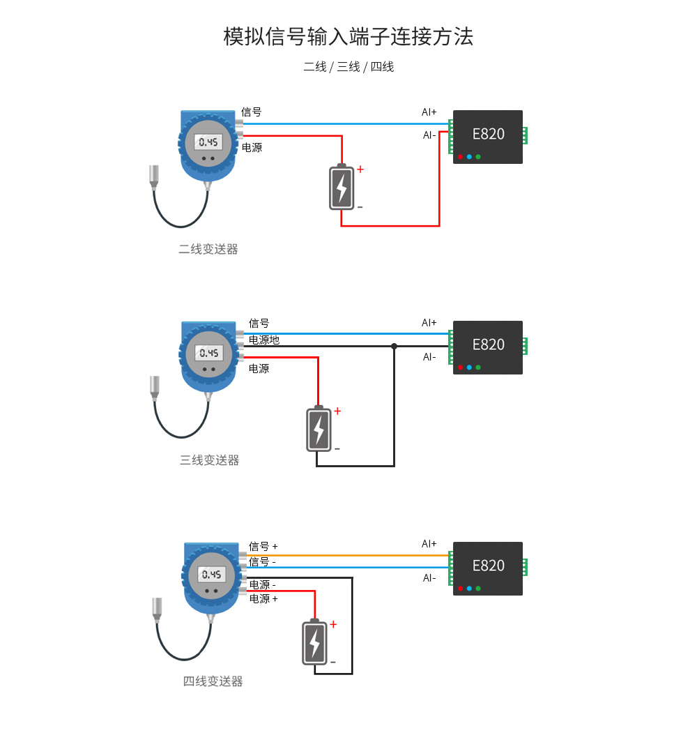 E820-AIO模擬量信號rs485接口串口通信 E820-AIO(II-485-4-20)-V2_08