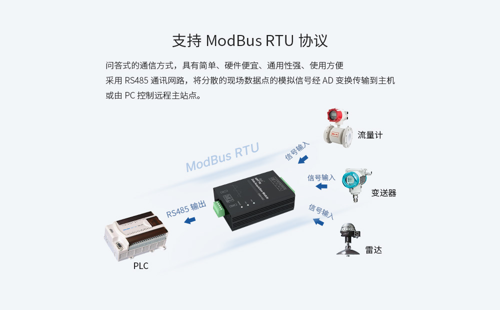 modbus RTU協(xié)議 E820-AIO(II-485-4-20)-V2_06