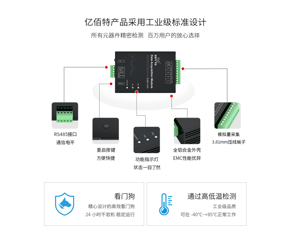 工業(yè)級無線IO模塊rs485通信 E820-AIO(II-485-4-20)-V2_05