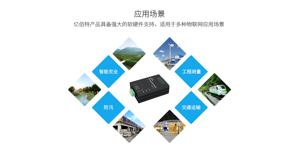 物聯(lián)網(wǎng)應用場景 應用場景