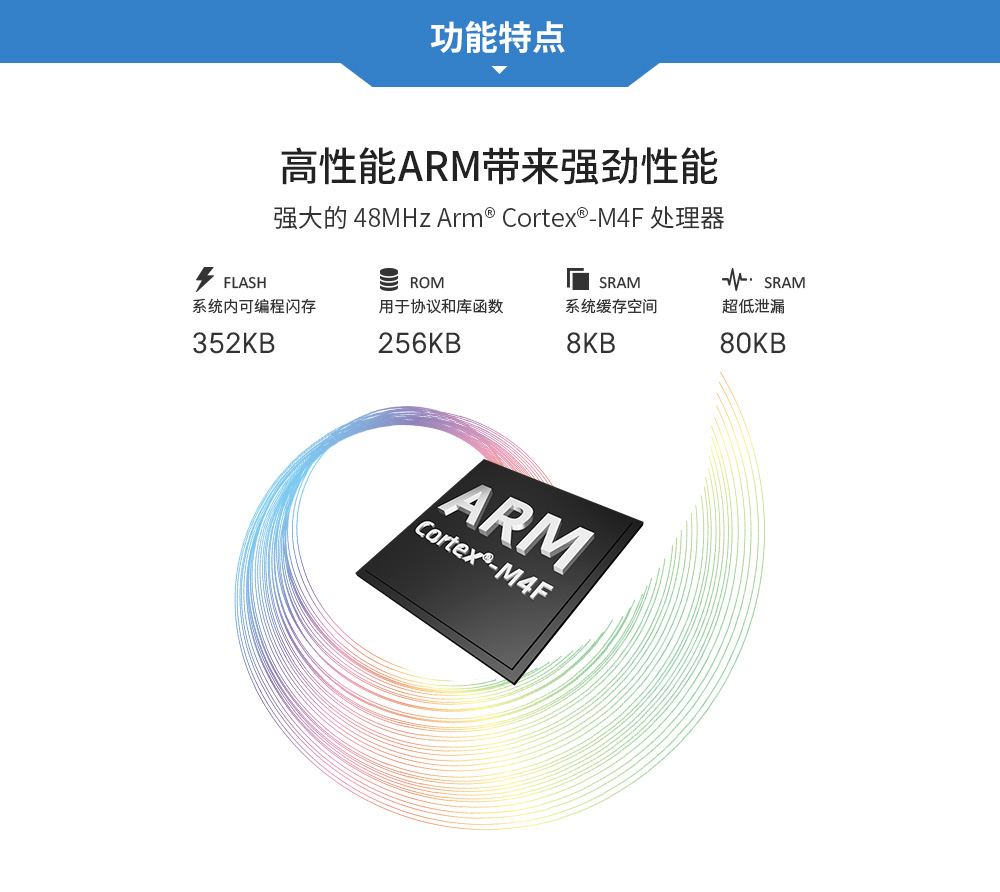 soc無(wú)線模塊