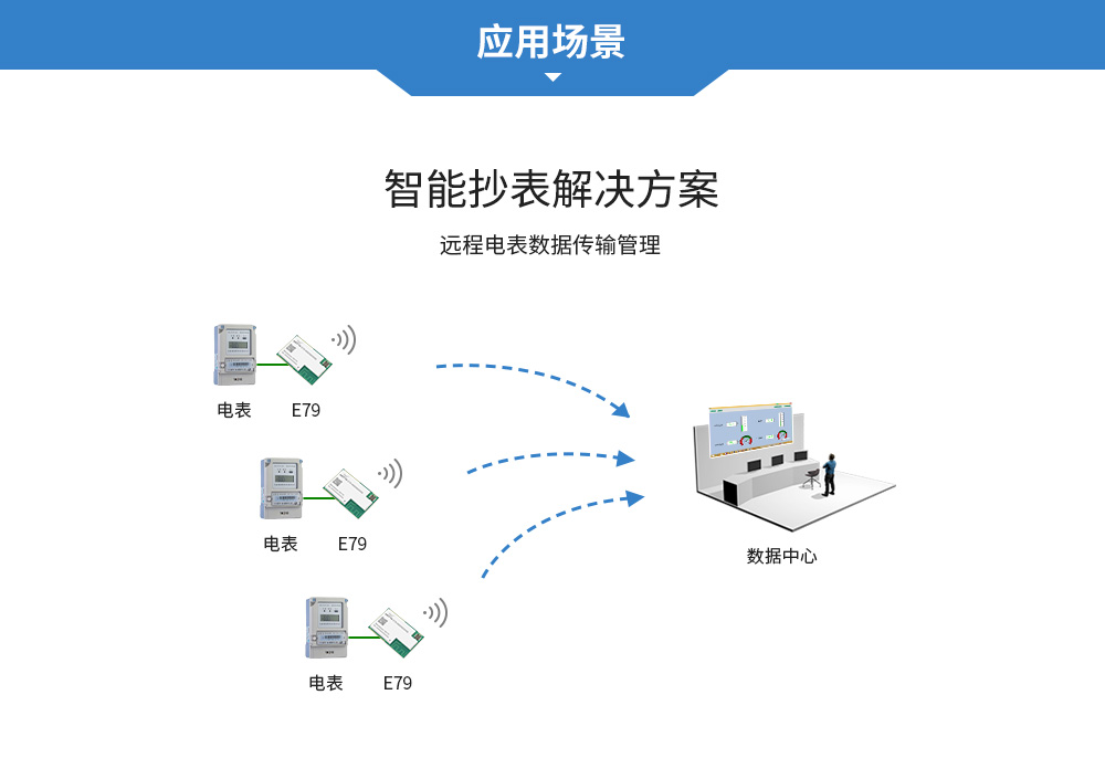 soc無(wú)線通信模塊