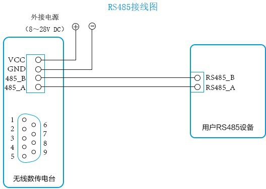 RS485 連接方法 3