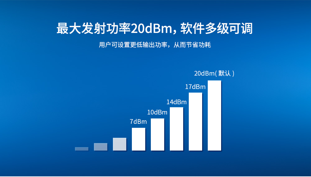 無線模塊窄帶傳輸07