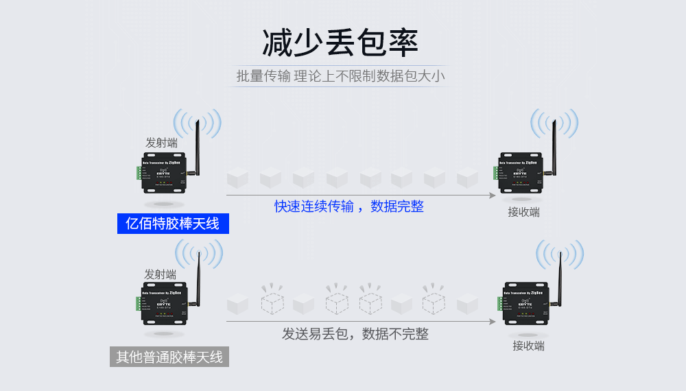 CH-TX433-JKD-20P-丟包少 CH-TX433-JKD-20P-丟包少
