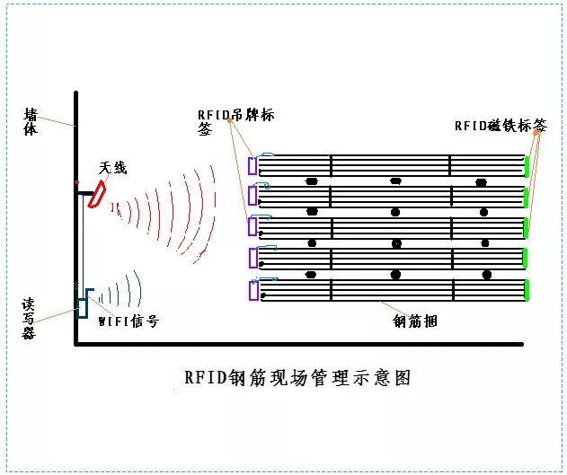 現(xiàn)場管理示意圖 現(xiàn)場管理示意圖