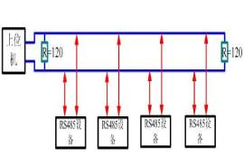 RS485轉(zhuǎn)換器到底支持連接多少個(gè)設(shè)備？