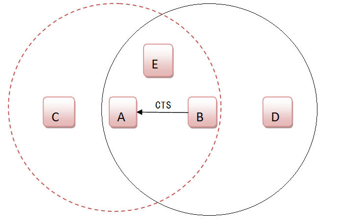LBT通信2 LBT通信2
