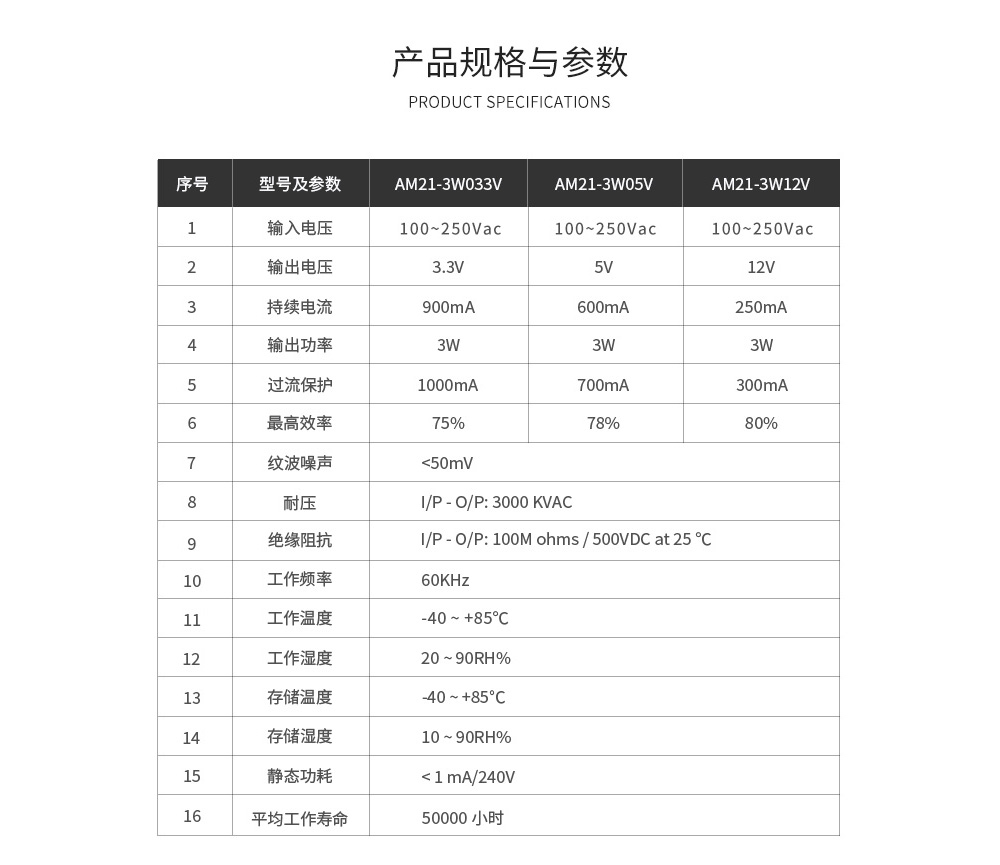 電源模塊產(chǎn)品參數(shù) 15