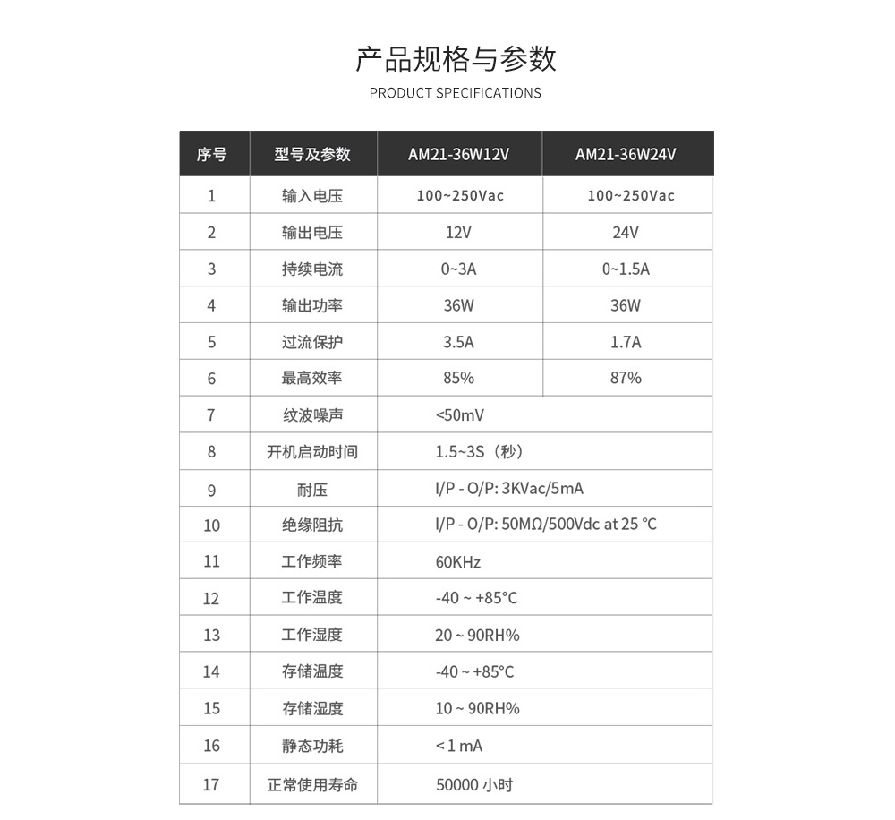 ACDC降壓電源模塊產(chǎn)品規(guī)格參數(shù) 15