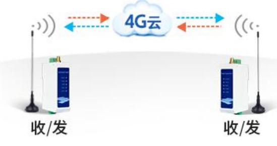 一對(duì)一數(shù)據(jù)傳輸 一對(duì)一數(shù)據(jù)傳輸