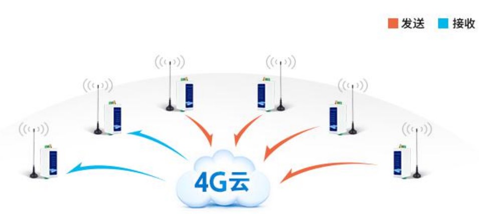 多對(duì)多數(shù)據(jù)傳輸 多對(duì)多數(shù)據(jù)傳輸