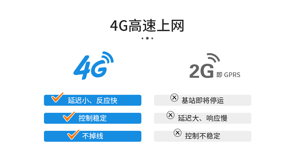 4G遙控開關 4G云智能遙控開關05