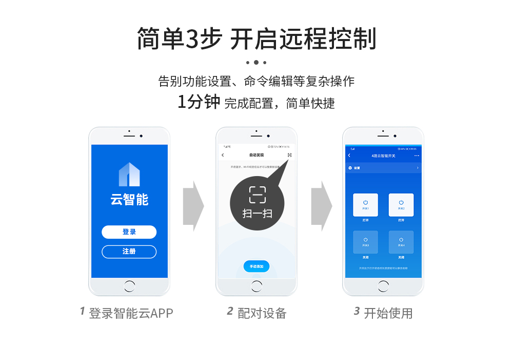 云智能遙控開關 4G云智能遙控開關07