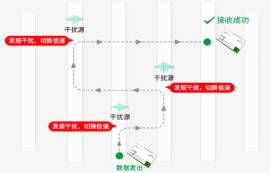 2.4G無線模塊有什么特點(diǎn)？