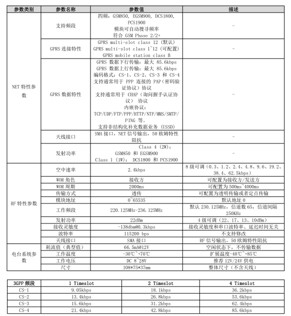 GPRS DTU系統(tǒng)參數(shù) GPRS DTU系統(tǒng)參數(shù)