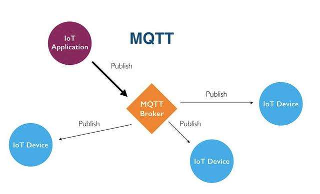 MQTT協(xié)議 MQTT協(xié)議