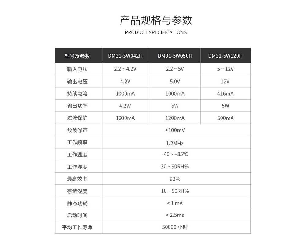 dcdc升壓電源模塊產(chǎn)品參數(shù) 08