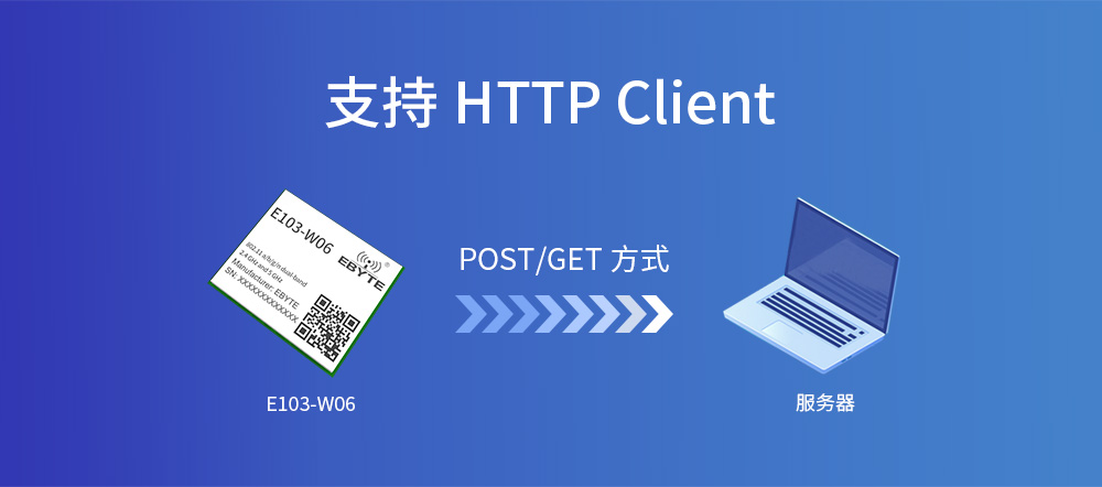 工業(yè)級雙頻WiFi模塊_05