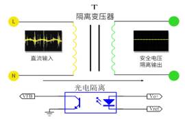 電源模塊是電源轉換裝置嗎？電源模塊的功能特點簡介