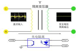 隔離dcdc電源模塊與非隔離電源模塊的4個區(qū)別