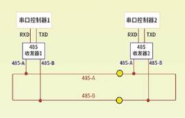 RS485總線是什么？rs485接口標(biāo)準(zhǔn)是什么？