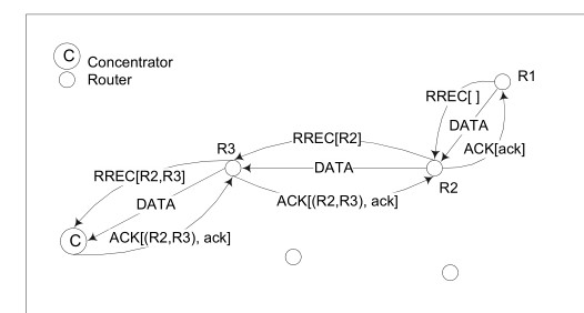 zigbee廣播機制 zigbee廣播機制