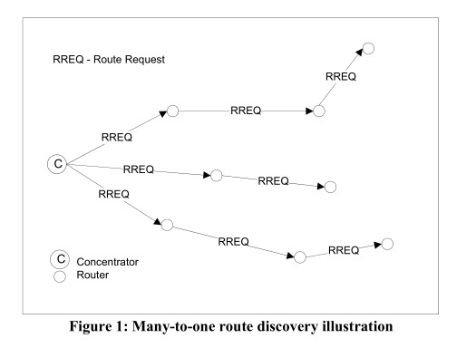 zigbee周期廣播 zigbee周期廣播