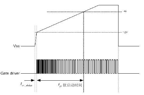 影響電源可靠性的7個(gè)主要因素