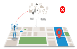 2.4g無線模塊和藍(lán)牙模塊之間會互相干擾嗎？