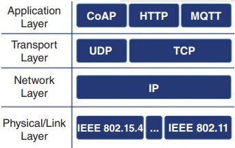 MQTT協(xié)議層 MQTT協(xié)議簡介