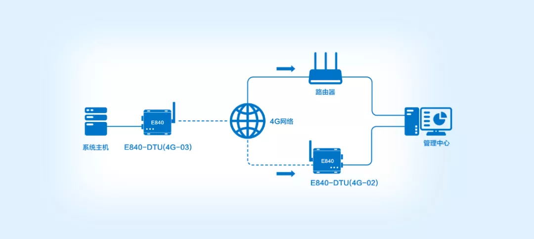 非接觸式經(jīng)濟(jì)之無(wú)人零售方案 非接觸式經(jīng)濟(jì)之無(wú)人零售方案