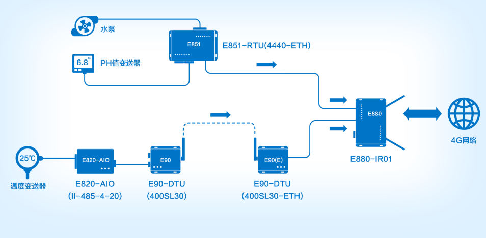 走進(jìn)智能水產(chǎn)養(yǎng)殖藍(lán)海市場 走進(jìn)智能水產(chǎn)養(yǎng)殖藍(lán)海市場