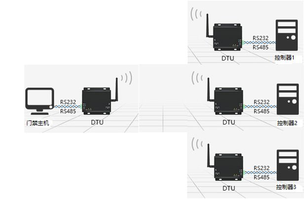 低成本高效智能溫測門禁系統(tǒng)方案 低成本高效智能溫測門禁系統(tǒng)方案