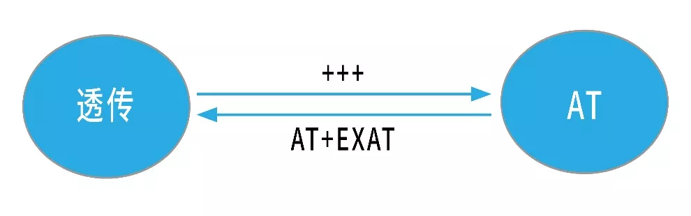 E840-DTU(4G-05)的應急物資調(diào)度管理方案 E840-DTU(4G-05)的應急物資調(diào)度管理方案
