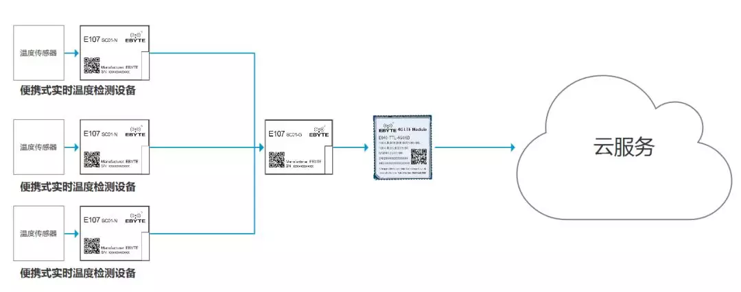 病毒無情科技有情，億佰特?zé)o線通信助力科技防疫