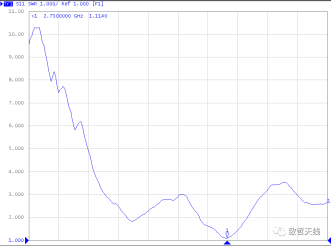 使用內(nèi)置天線，這點(diǎn)你一定要知道！