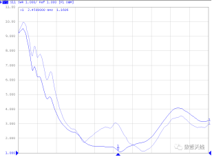 使用內(nèi)置天線，這點(diǎn)你一定要知道！