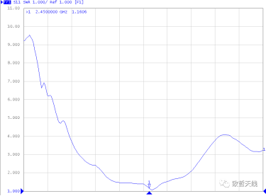 使用內(nèi)置天線，這點(diǎn)你一定要知道！