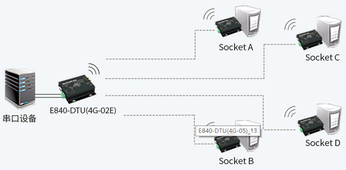 如何用智能物聯(lián)助力森林防火？