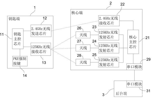 智能建筑無鑰匙進(jìn)入系統(tǒng)應(yīng)用詳解 智能建筑無鑰匙進(jìn)入系統(tǒng)應(yīng)用詳解