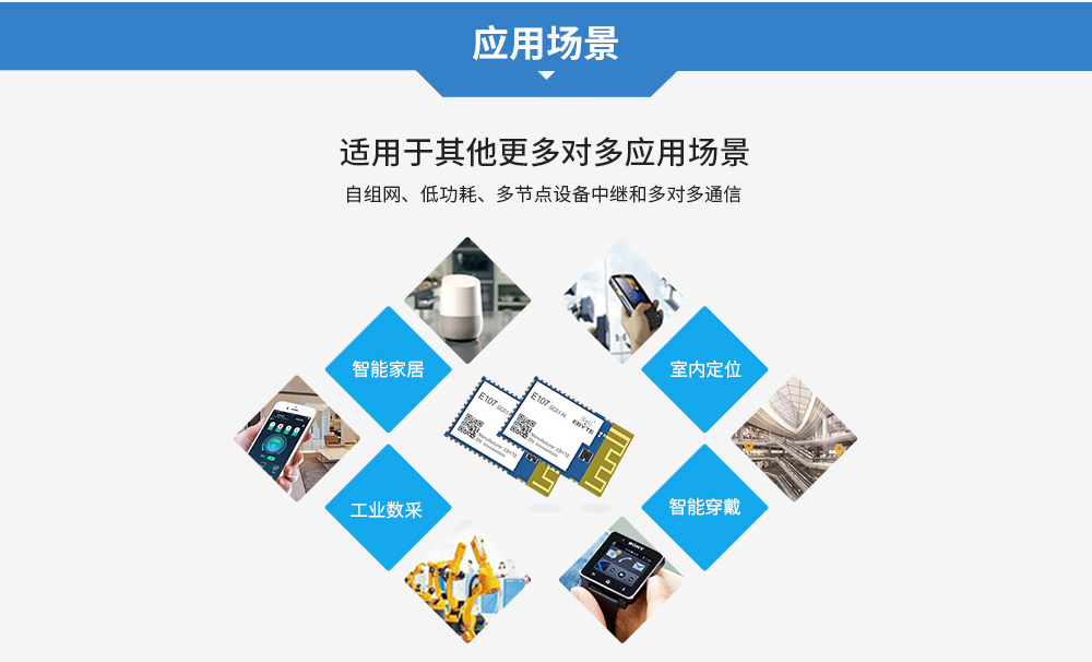 CH-E107-SC01應(yīng)用場景