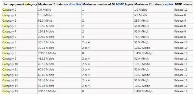 CAT1的前世今生，為什么眾多大佬愿為其站臺背書?