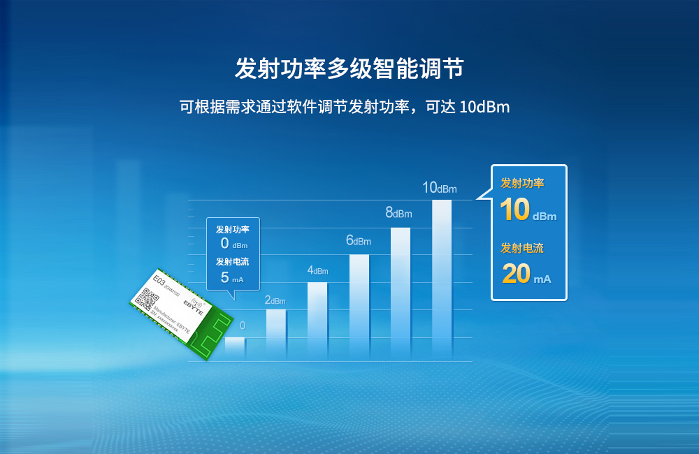 無(wú)線通信模塊