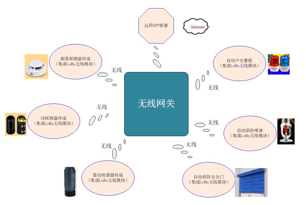 無線網(wǎng)關(guān) 無線網(wǎng)關(guān)