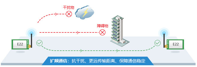 E22-400T22S原理圖 E22-400T22S原理圖