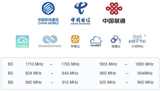 多覆蓋，支持多類云平臺，適用范圍廣