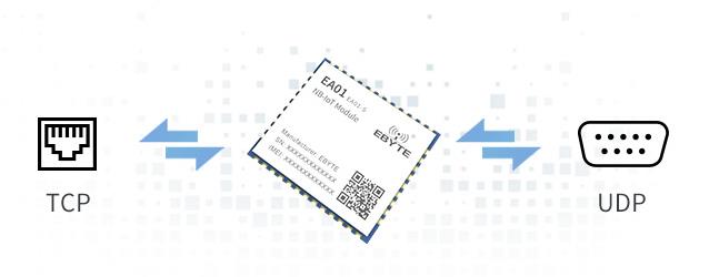 數(shù)據(jù)雙向透明傳輸