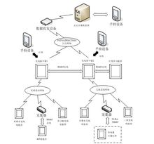 zigbee終端 zigbee終端