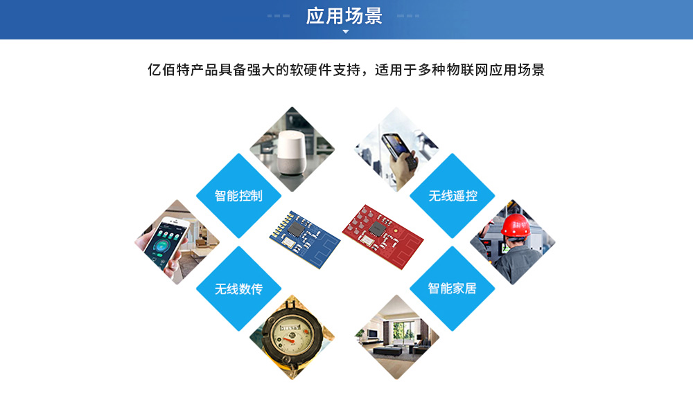 CH-E01C-ML01D應(yīng)用場景